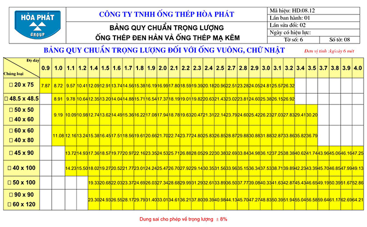 Bảng quy chuẩn trọng lượng barem thép hộp chữ nhật Hòa Phát