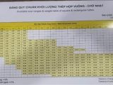 Bảng quy đổi thép hộp ra kg